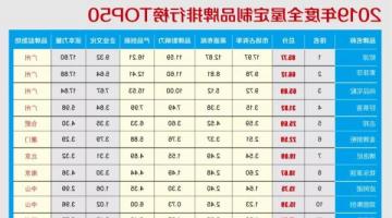 2019年度全屋定制家居品牌价值排行榜TOP50重磅发布